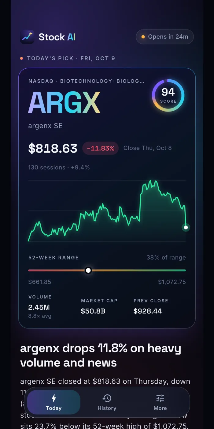 Stock AI’s pick of the day with its price chart and Interest Score